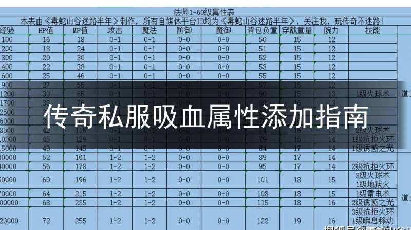 传奇私服吸血属性添加指南